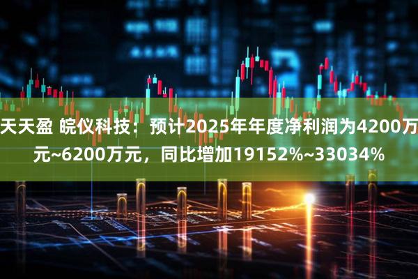 天天盈 皖仪科技：预计2025年年度净利润为4200万元~6200万元，同比增加19152%~33034%